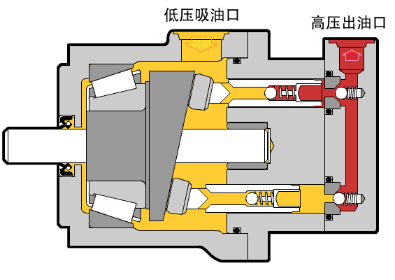 液壓泵（液壓密封件）運作工作原理動態(tài)圖4