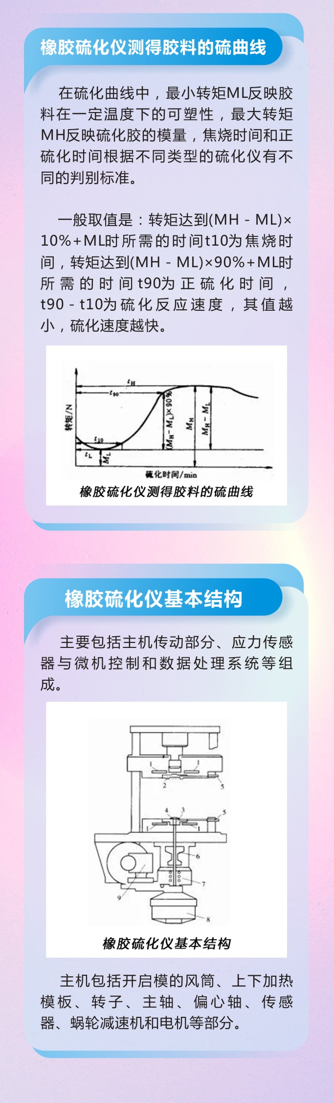 萬字版丨橡膠密封件制品21個重點(diǎn)解析硫化方式過程及工藝體系！